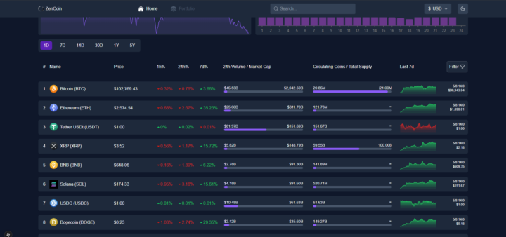 Crypto App Beta 5