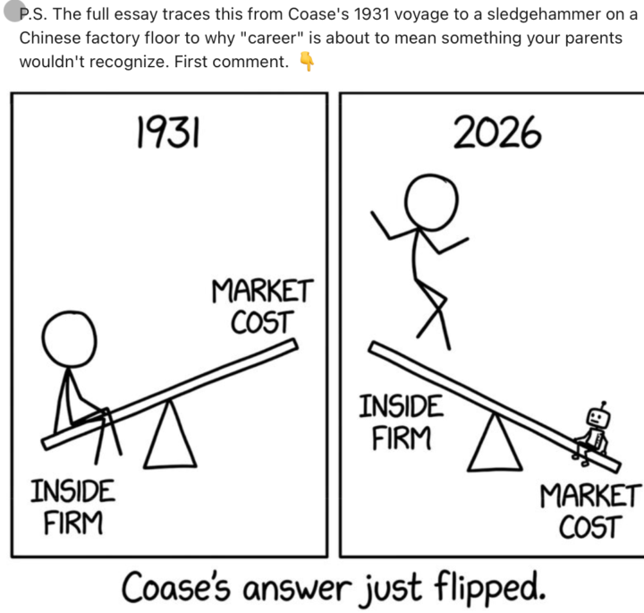 Reading Howard Yu’s blog - Coase vs Claude … 