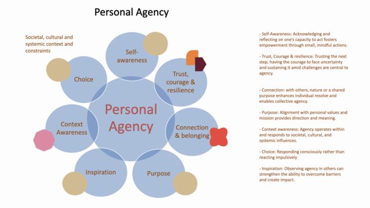 🌿 Hope, Optimism & Personal Agency – An Invitation to the Conversation 🌟