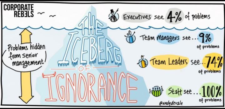 Workplace Challenge 3 and the IDGs 