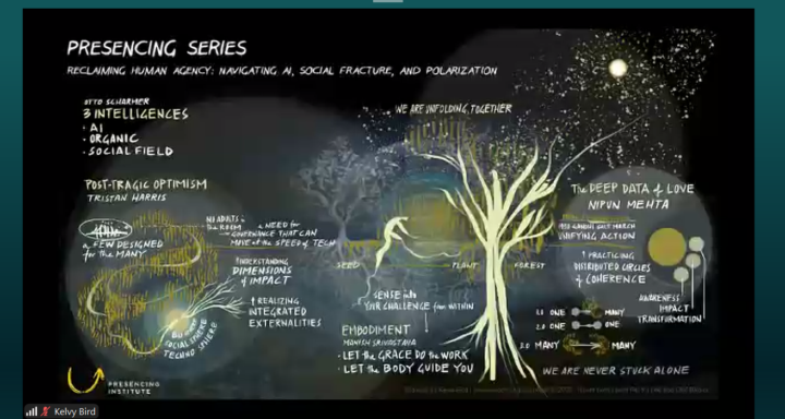 Reclaiming Human Agency 