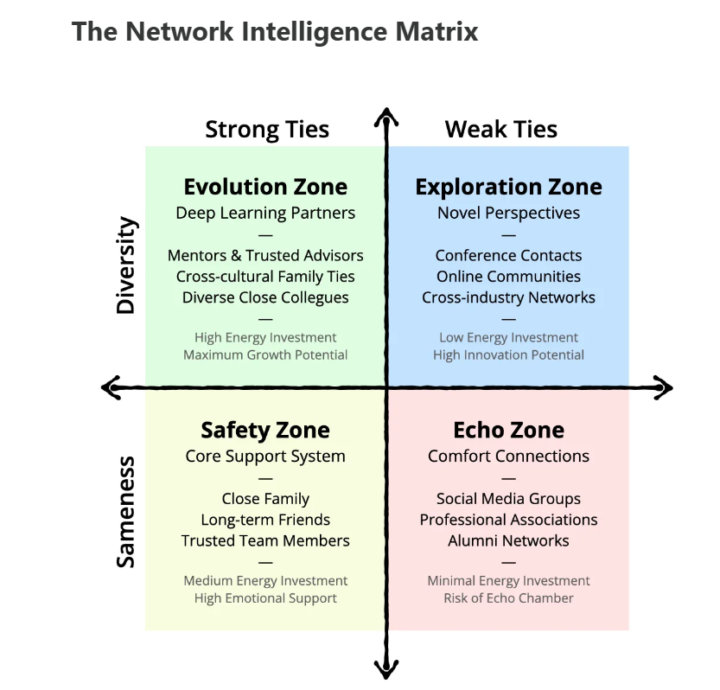 Year End Connection Call - Our Network Intelligence