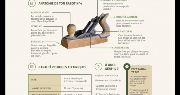 Devenir Menuisier