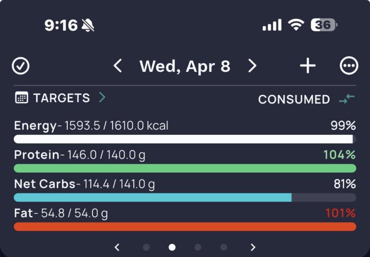 4/8 - Hard & Daily Tasks