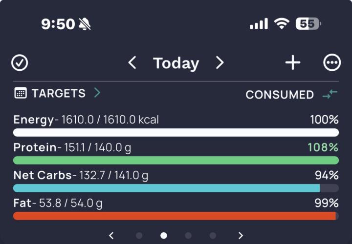 4/2 - Hard & Daily Tasks