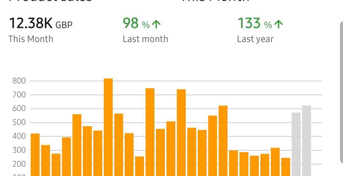 Zero to Hero - Mastering Amazon FBA