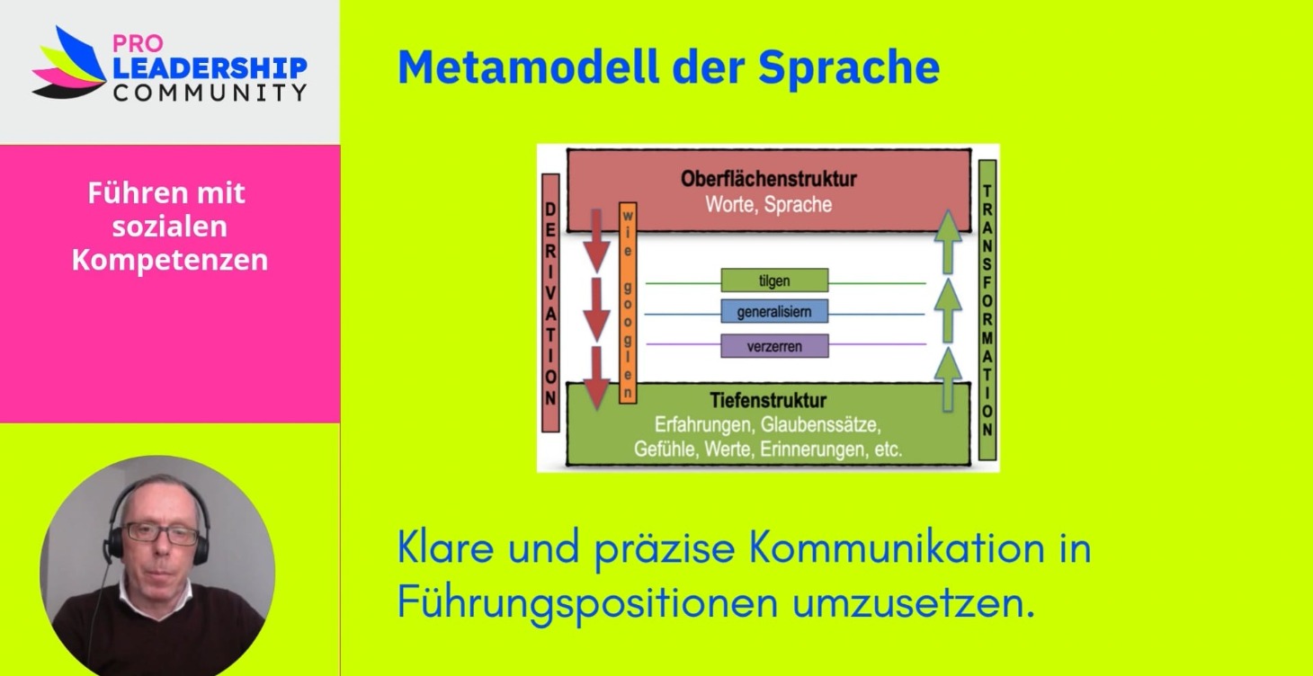 Metamodell der Sprache