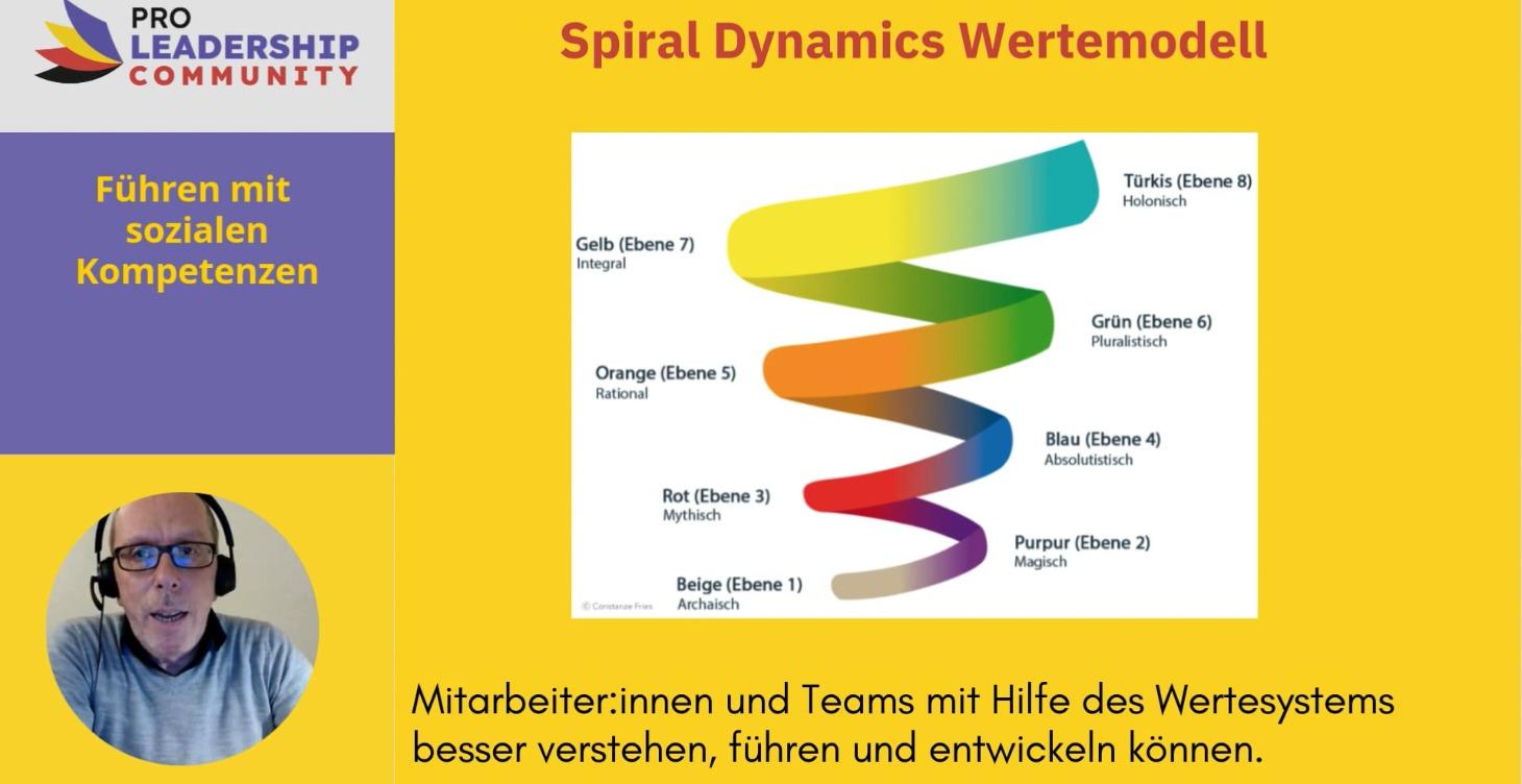 Spiral Dynamics Wertemodell