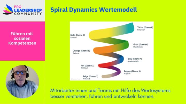 proLEAD X Meeting: Spiral Dynamics Deep-Dive