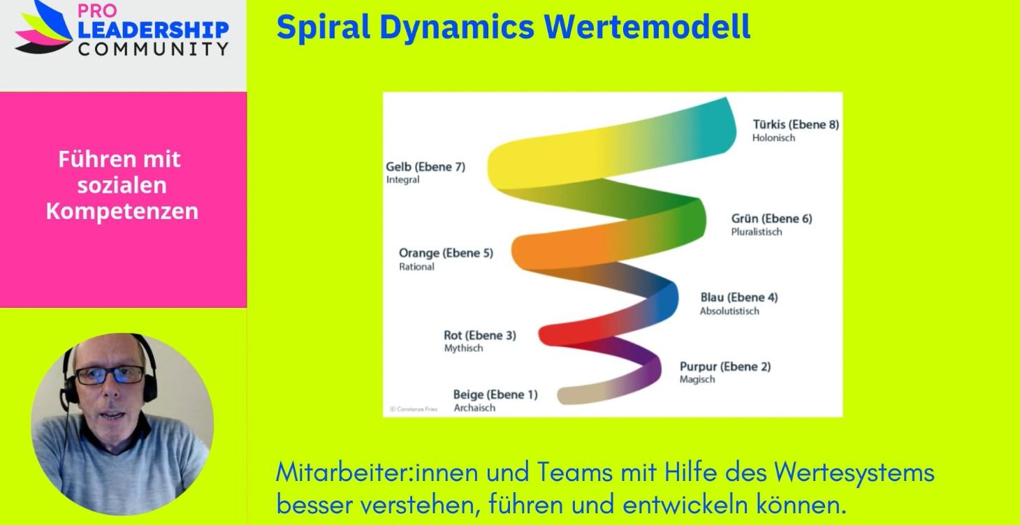 Spiral Dynamics Wertemodell