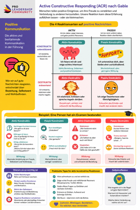🔅 Takeaways: Positive Kommunikation 