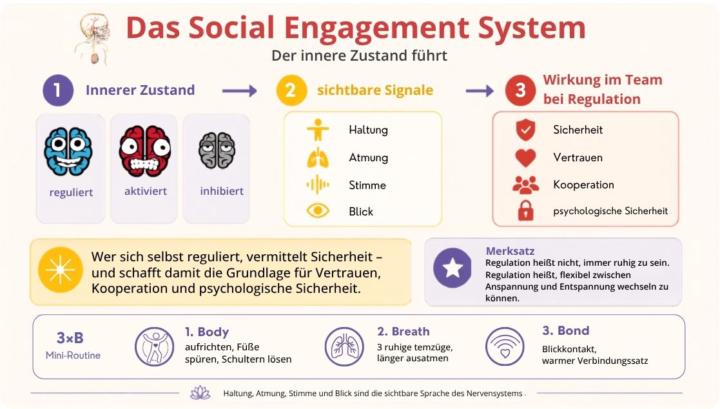 🔅 Takeaways aus unserem Social Engagement System Meeting