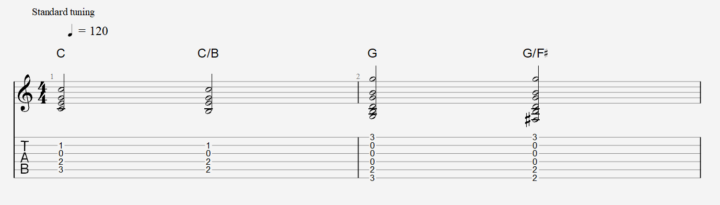 Beginner Questions - What Is a Slash Chord? (C/B)