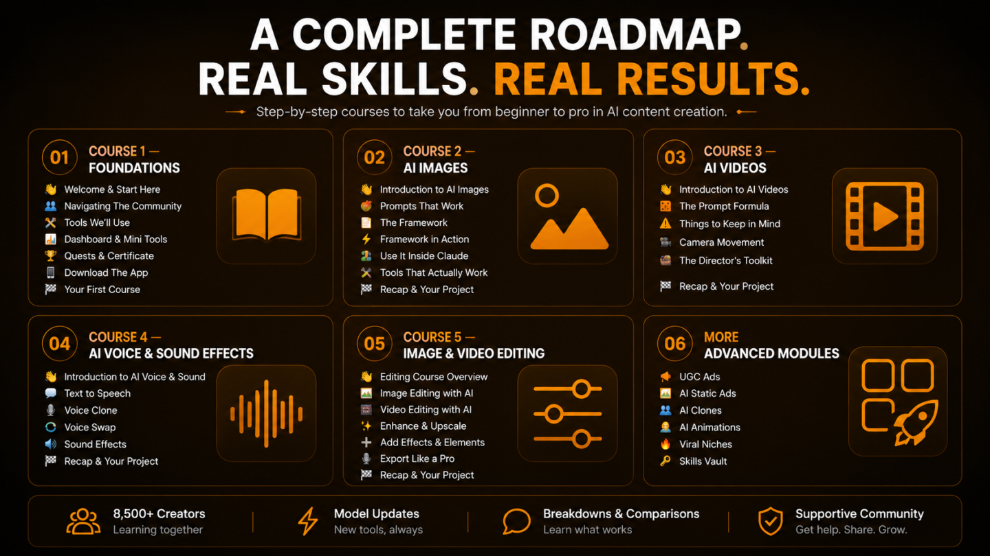 AI Video Mastery
