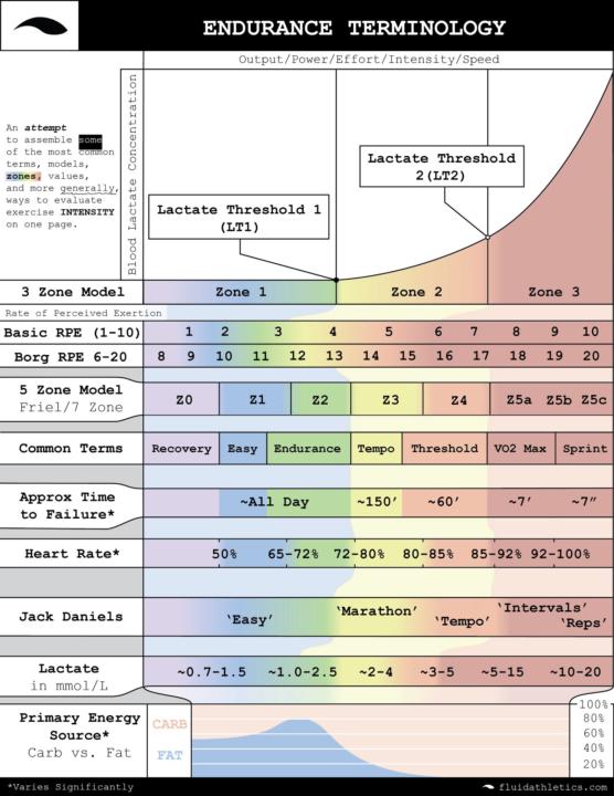 Resources from today's office hours