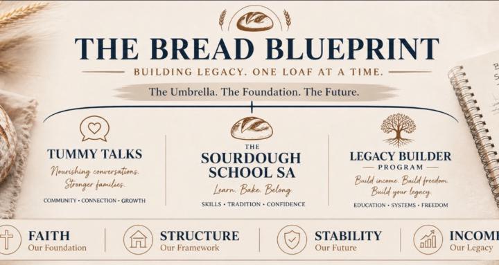 The Bread Blueprint