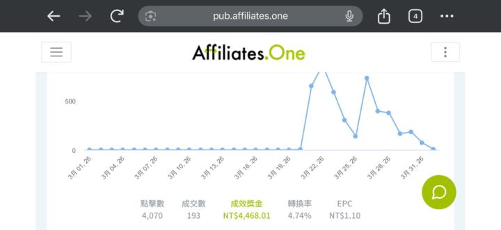 明天21:00酷澎/機票分潤直播‼️連假愉快😃