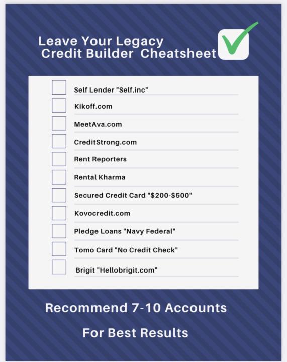 How many Primary Credit Builders do you have? 