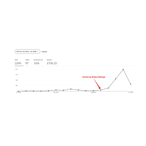 3D Printerly Profits gallery image