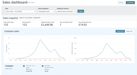 3D Printerly Profits gallery image