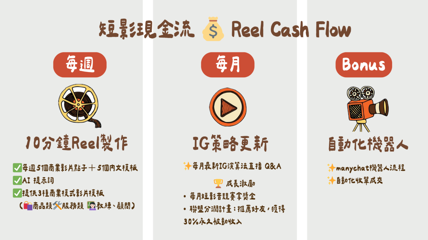 短影現金流 Reel Cash Flow