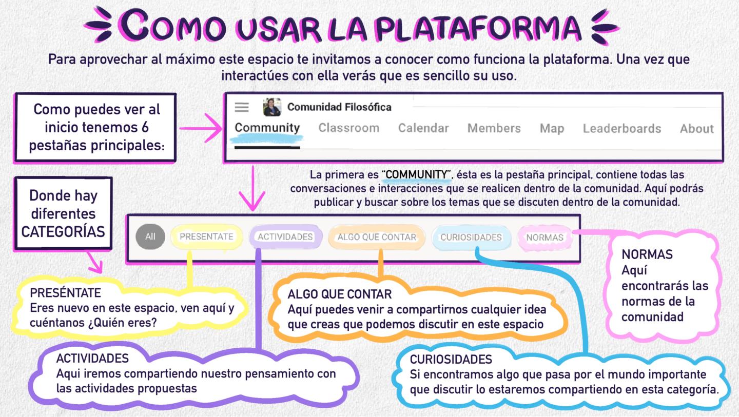 Comunidad Filosófica