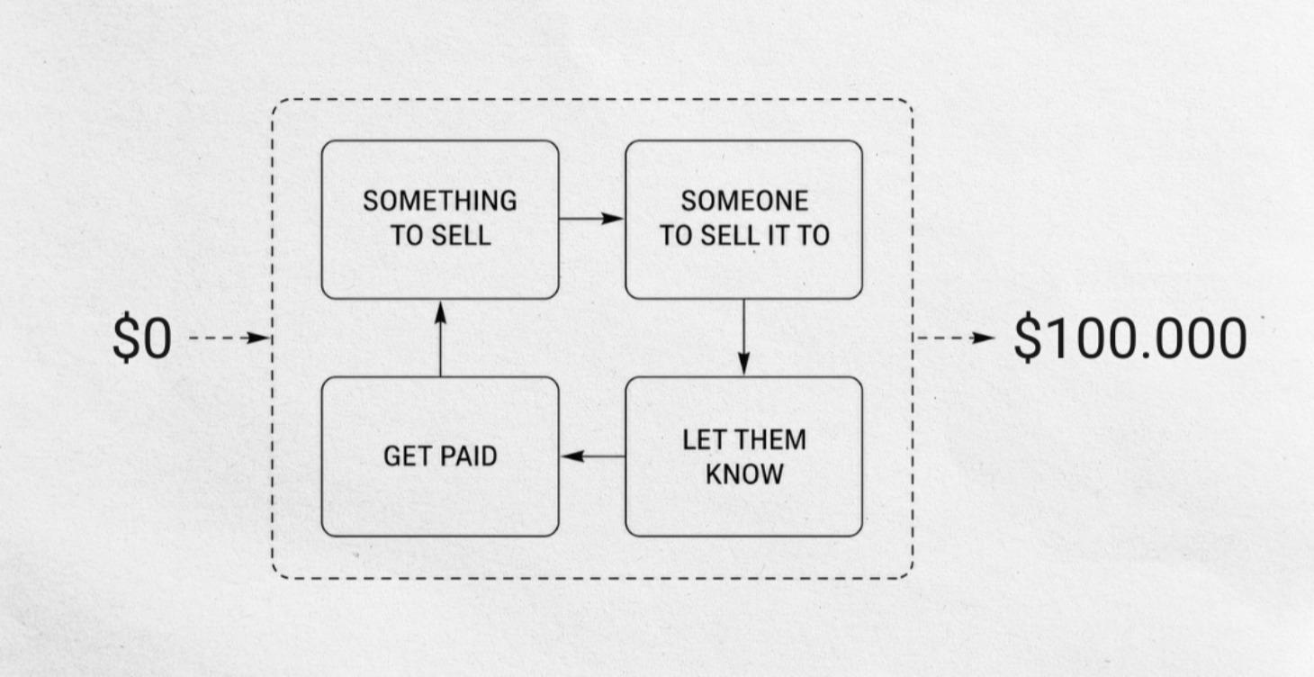 Business Basics Blueprint
