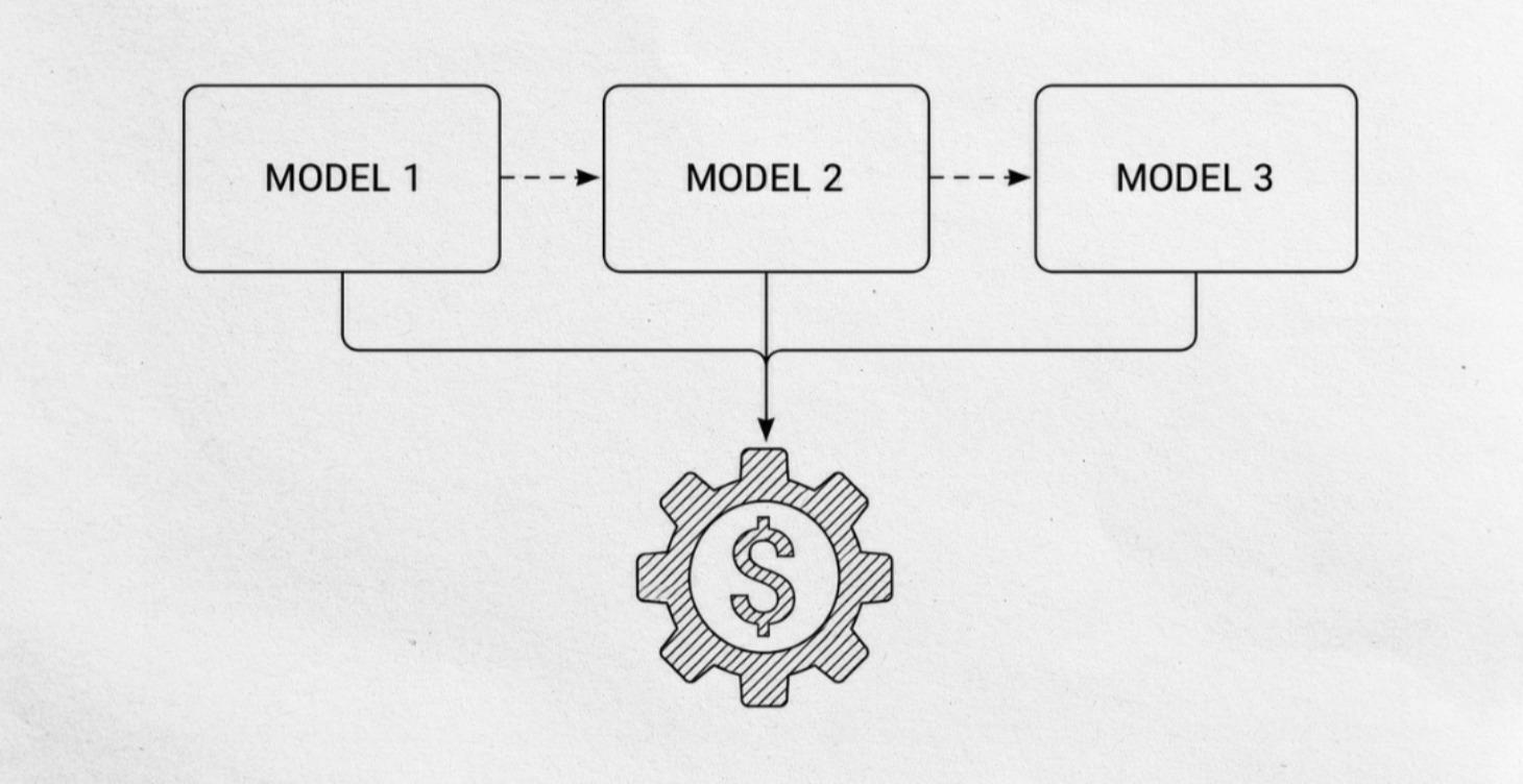 Business Models