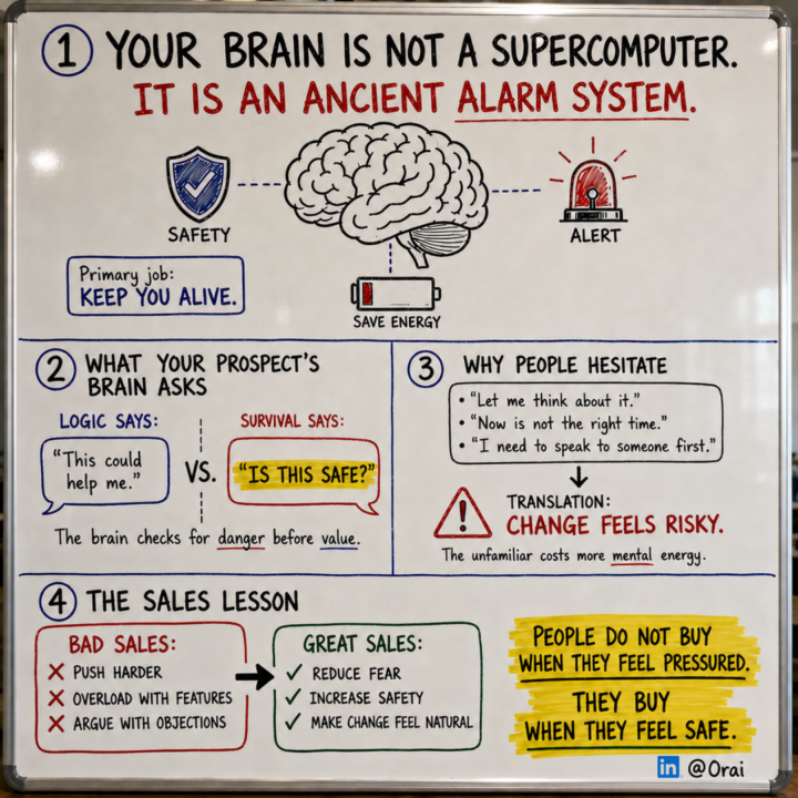 Your brain is not a supercomputer. It is an ancient alarm system. 