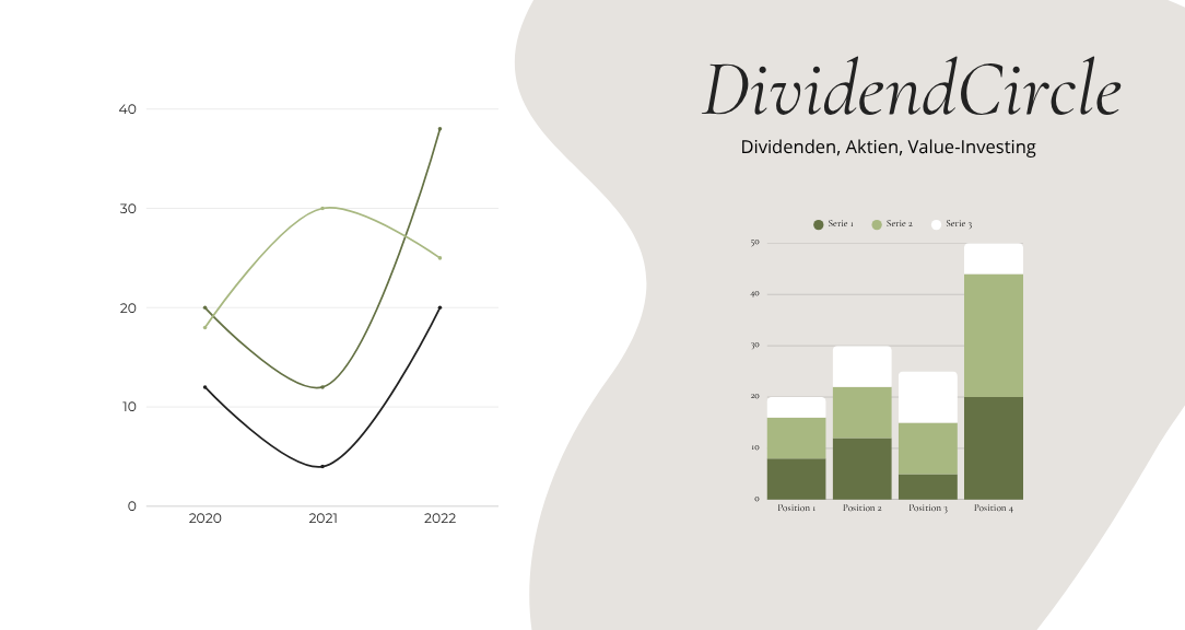 Dividend Circle