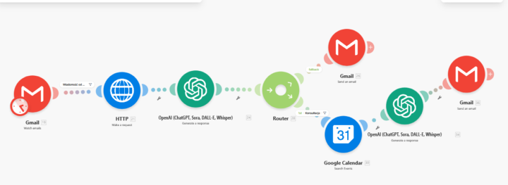 AI Email Responder & Appointment Booking