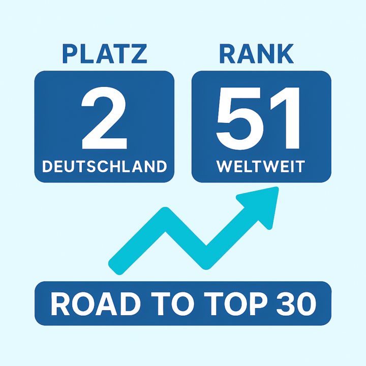 🔥 Montag-Motivation – Wir sind Platz 2 in Deutschland! / 🔥 Monday Motivation – We’re Rank 2 in Germany!