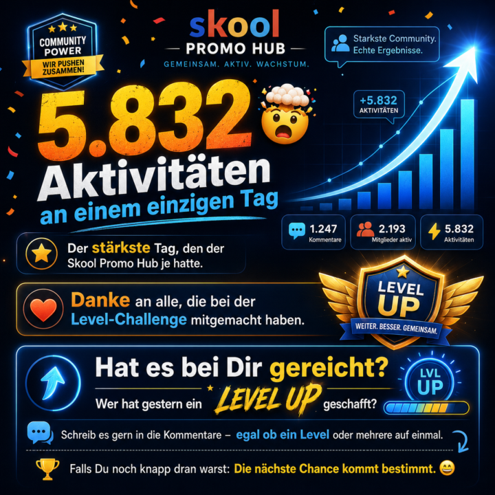 5.832 Aktivitäten an einem einzigen Tag 🤯