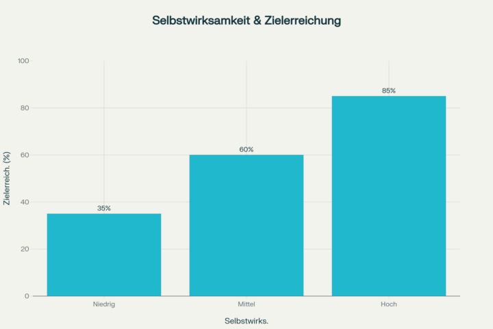 Weißt du was gefährlicher ist als scheitern?