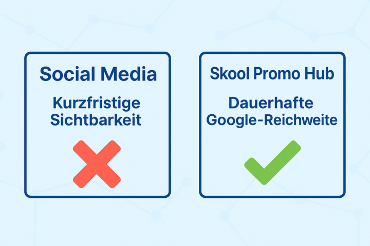 LinkedIn: Die meisten Social-Media-Posts verschwinden nach ein paar Tagen im Feed ❌ / Most social media posts disappear after a few days in the feed ❌