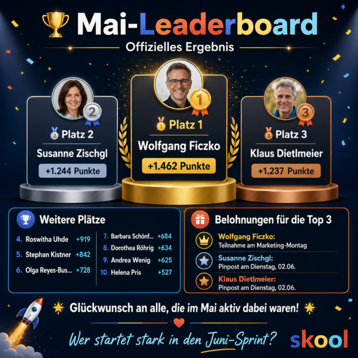 🏆 Das Mai-Leaderboard ist da.