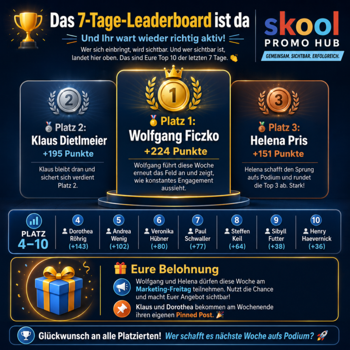🏆 Das 7-Tage-Leaderboard ist da und Ihr wart wieder richtig aktiv!