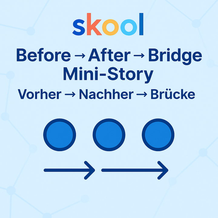 🔁 Before → After → Bridge | Mini-Story für Dein Angebot