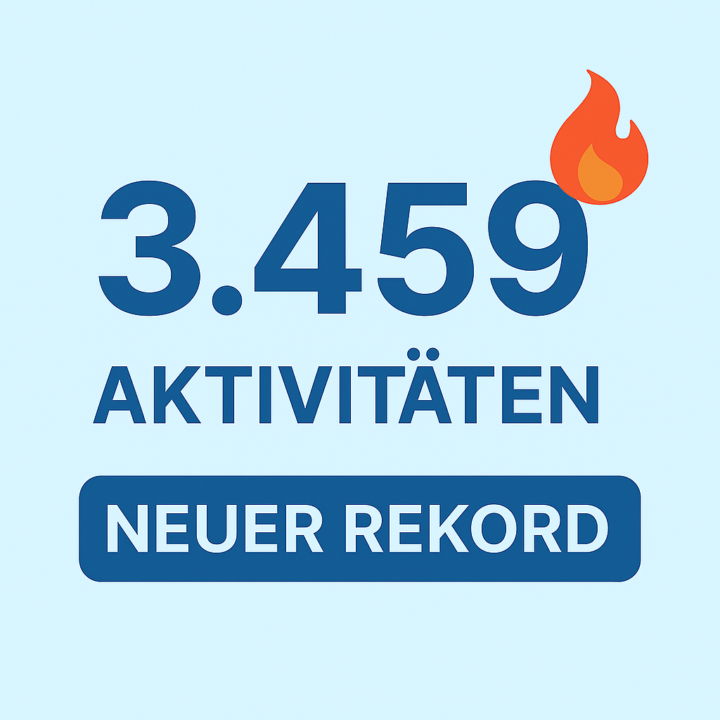 🔥 Neuer Rekord – Montag mit 3.459 Aktivitäten! / 🔥 New Record – Monday with 3,459 activities!