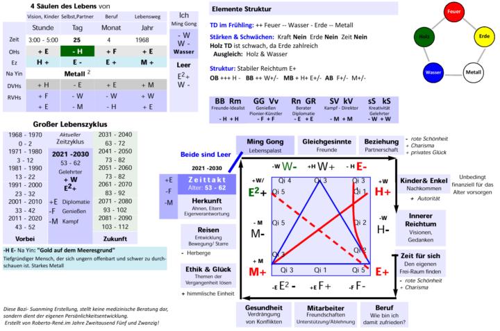 Du musst dich nicht verändern. Schau auf das was von Anfang an schon da war.