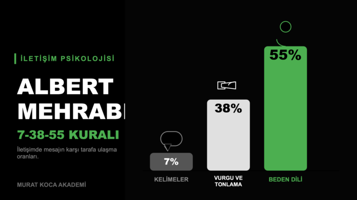 Bir konuşmada insanlar sizi en çok neye göre hatırlıyor?