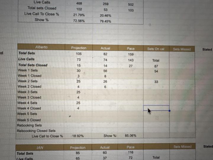 Been a good month so far 