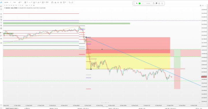 NAS100 80/20 Buy on 5 min