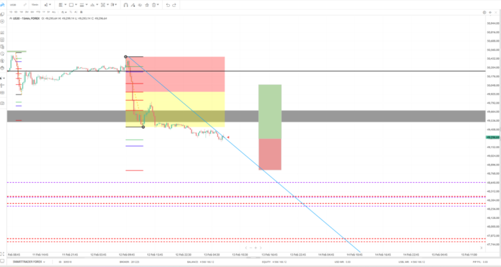 US30 15min Buy on 80/20