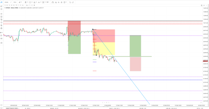 SPX500 30 min 80/20 Buy 