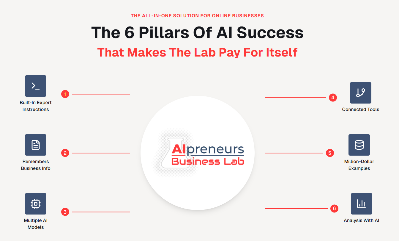 AIpreneurs Business Lab