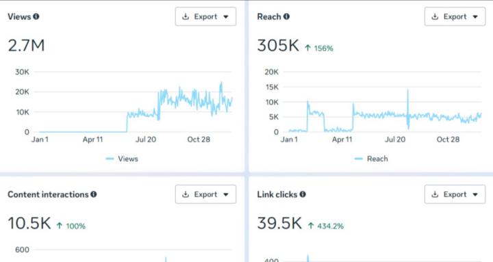 Facebook Ads Made Simple
