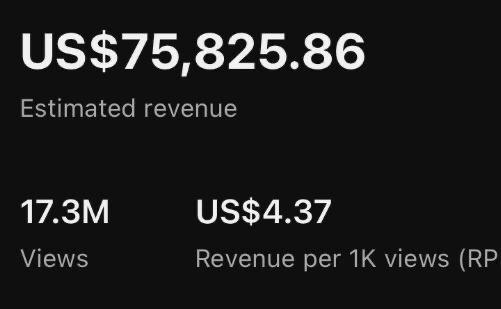 $75,825.86 generated. 17.3M views. $4.37 RPM.