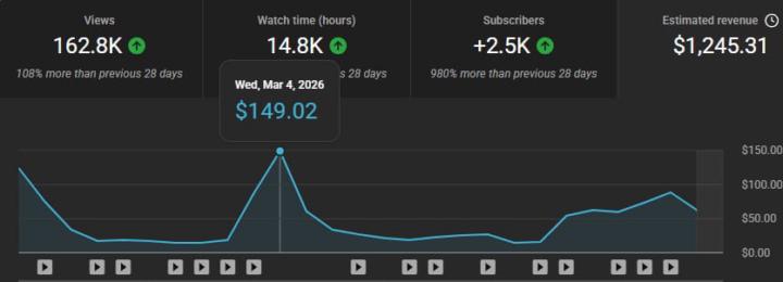 Small Numbers… Big Signals