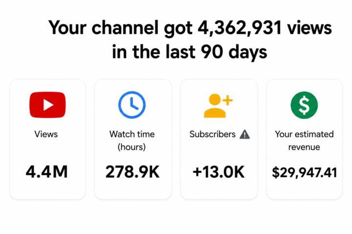 🚀 4.4 Million Views in 90 Days!